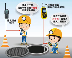 凤岗镇有限空间操作说明